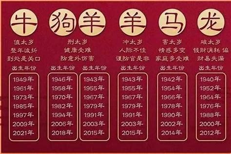 92年次生肖|92年属什么生肖属相 92年属什么生肖多少岁2023